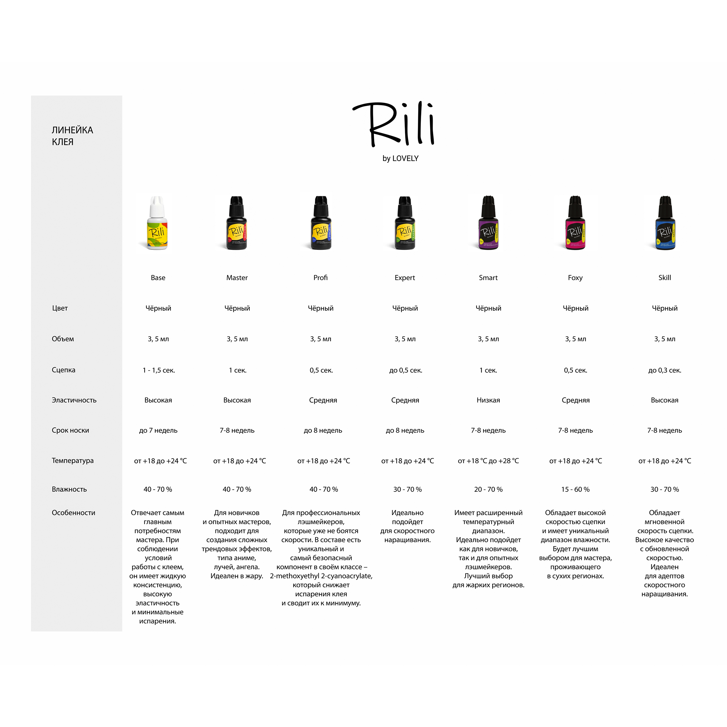 Клей Rili SKILL чёрный для наращивания ресниц, 5 мл