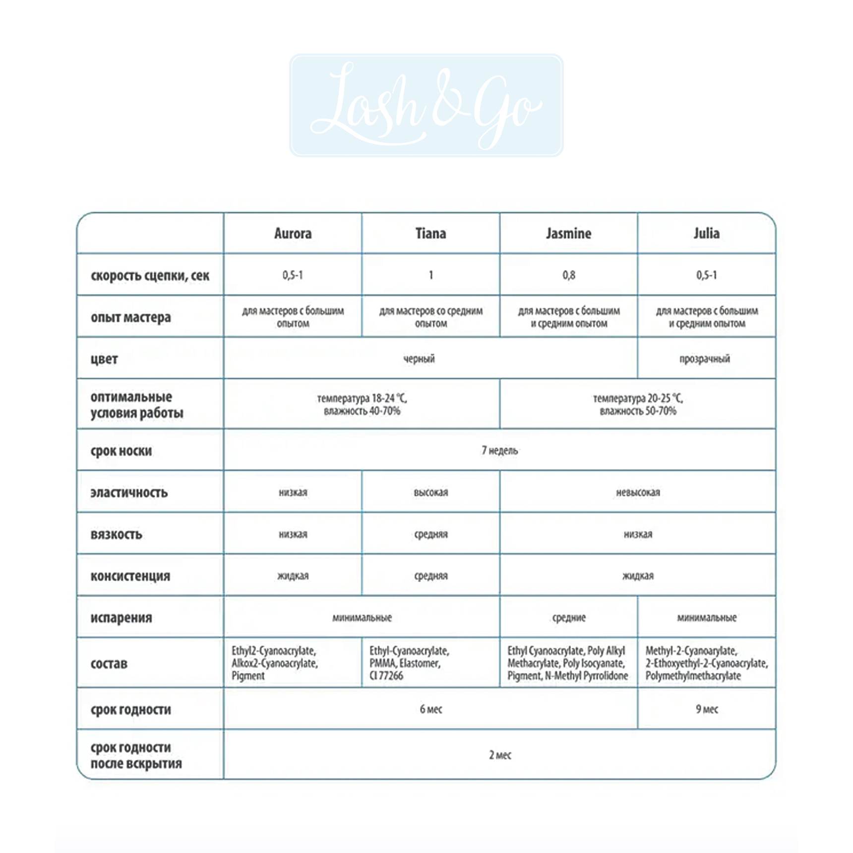 Клей Lash&Go Jasmine чёрный для наращивания ресниц, 5 мл