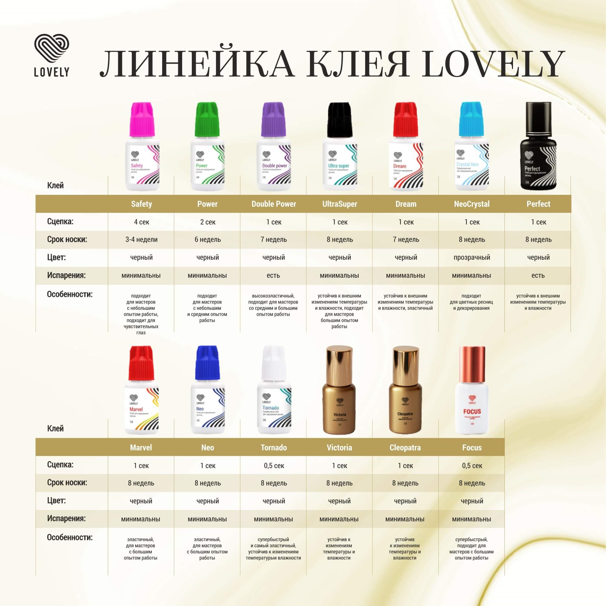 Клей прозрачный для наращивания ресниц Lovely Neo Crystal