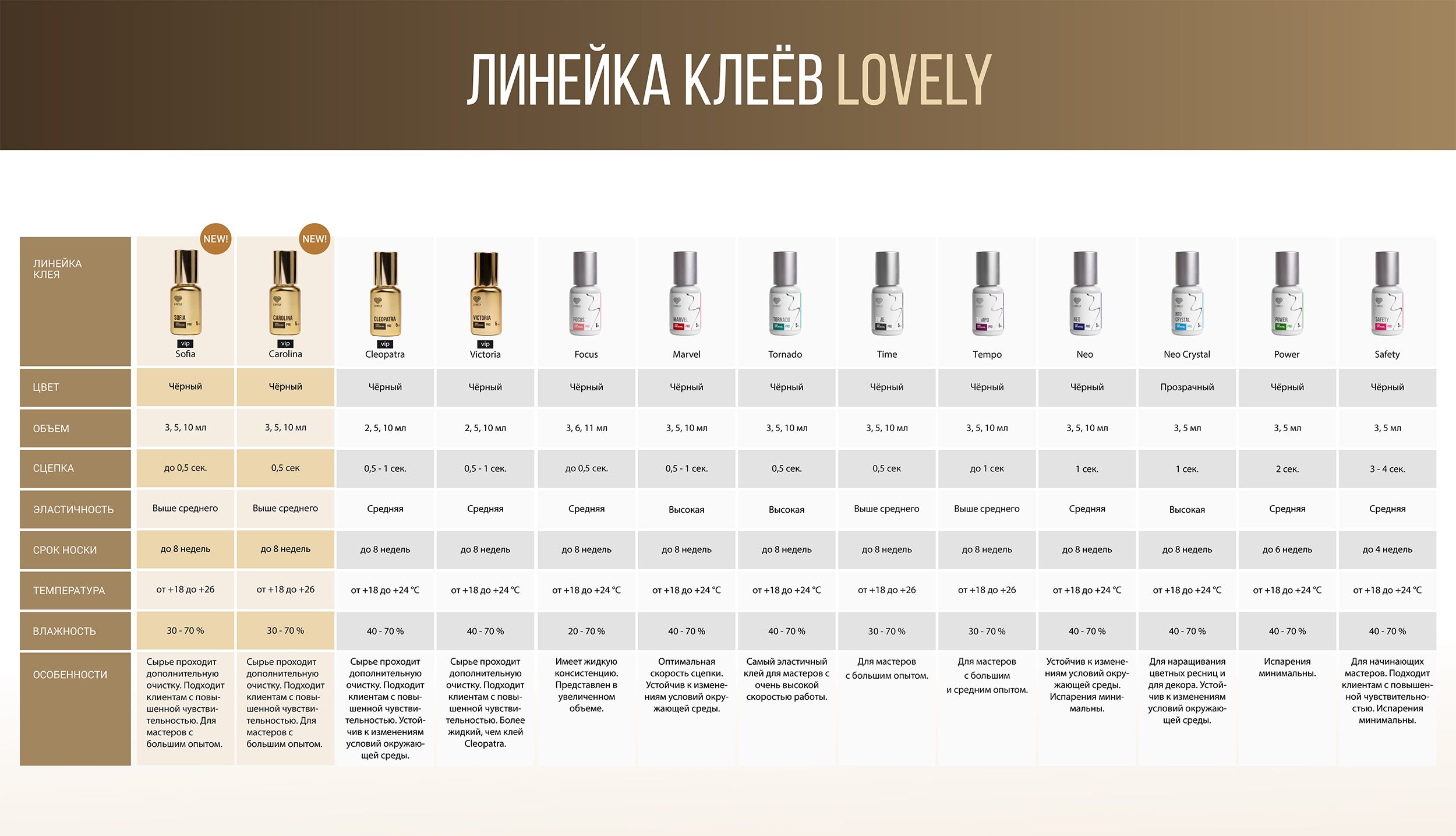 Клей Lovely Neo чёрный для наращивания ресниц, 5 мл